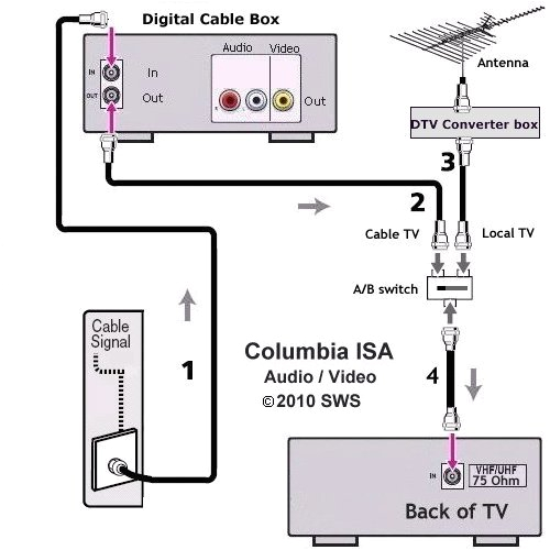 Tv Aerial socket Wiring Diagram Wiring Diagrams for Cable Tv Wiring Diagram Img Tv Aerial socket Wiring Diagram Wiring Diagrams for Cable Tv Wiring Diagram Img