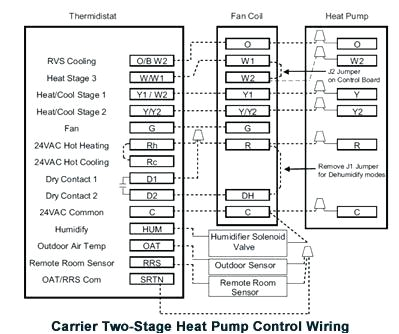 Two Stage thermostat Wiring Diagram Carrier Heat Pump Control Wiring Two Stage with Gas Furnace Backup Two Stage thermostat Wiring Diagram Carrier Heat Pump Control Wiring Two Stage with Gas Furnace Backup