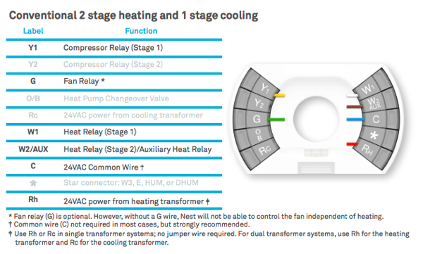Two Stage thermostat Wiring Diagram Two Stage Furnace Wiring Wiring Diagram Sheet Two Stage thermostat Wiring Diagram Two Stage Furnace Wiring Wiring Diagram Sheet