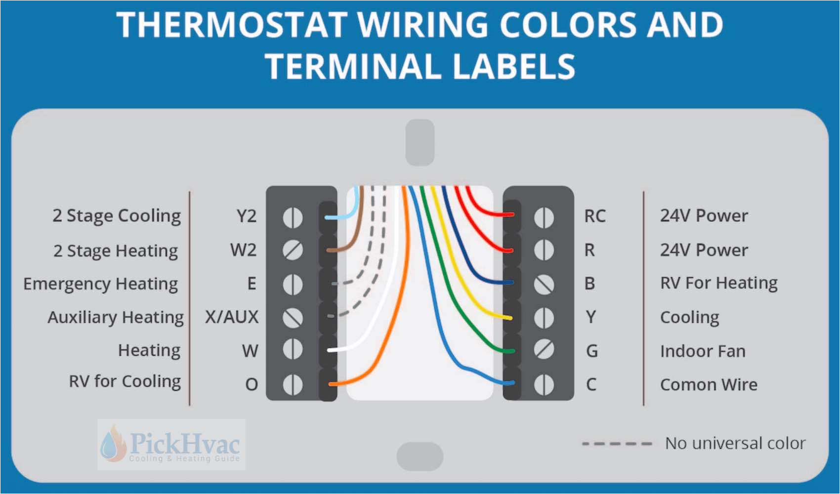 Two Stage thermostat Wiring Diagram Wiring Up A Heat Pump Wiring Diagram Technicals Two Stage thermostat Wiring Diagram Wiring Up A Heat Pump Wiring Diagram Technicals