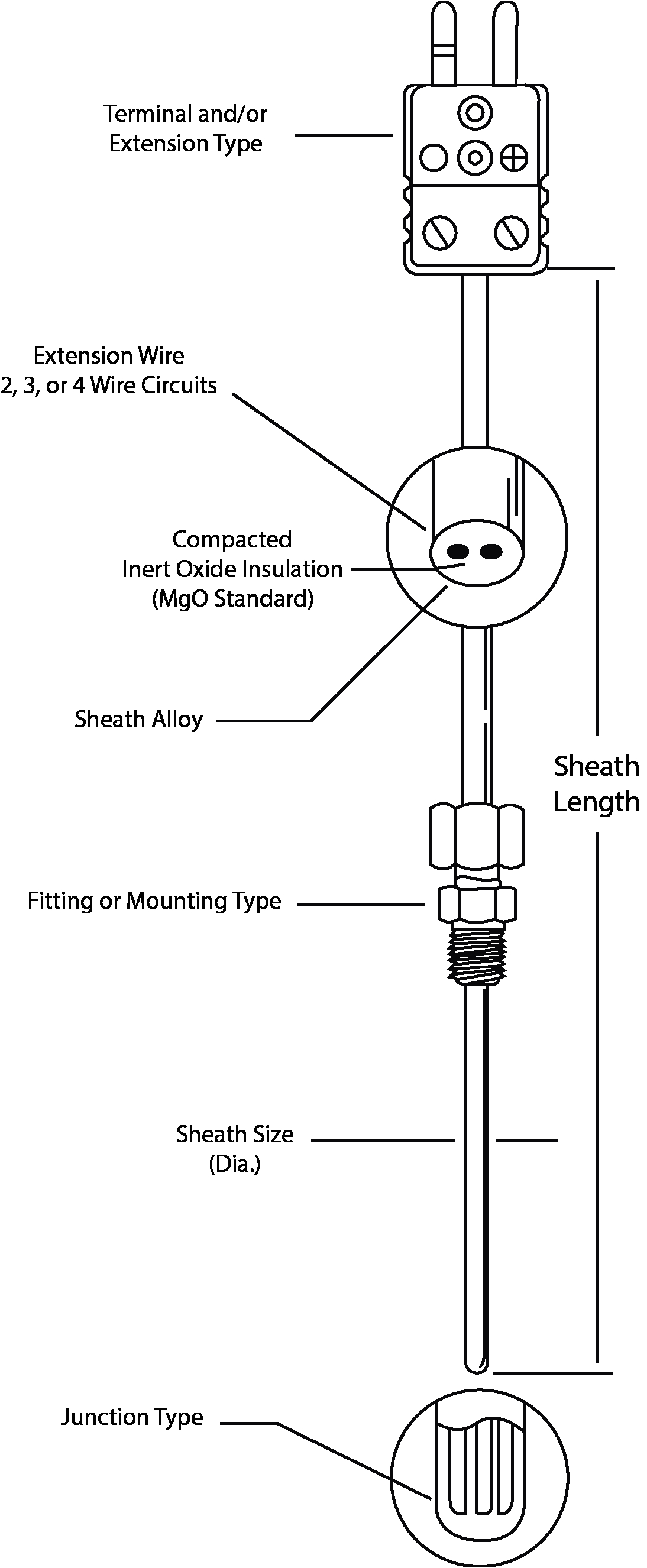 Type J thermocouple Wiring Diagram Marlox thermocouples Marlin Manufacturing Type J thermocouple Wiring Diagram Marlox thermocouples Marlin Manufacturing