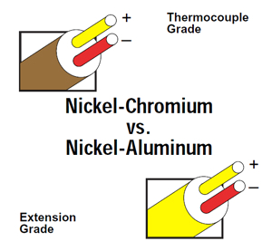 Type J thermocouple Wiring Diagram thermocouple Type K Type K thermocouple Chromel Alumel thermocouple Type J thermocouple Wiring Diagram thermocouple Type K Type K thermocouple Chromel Alumel thermocouple