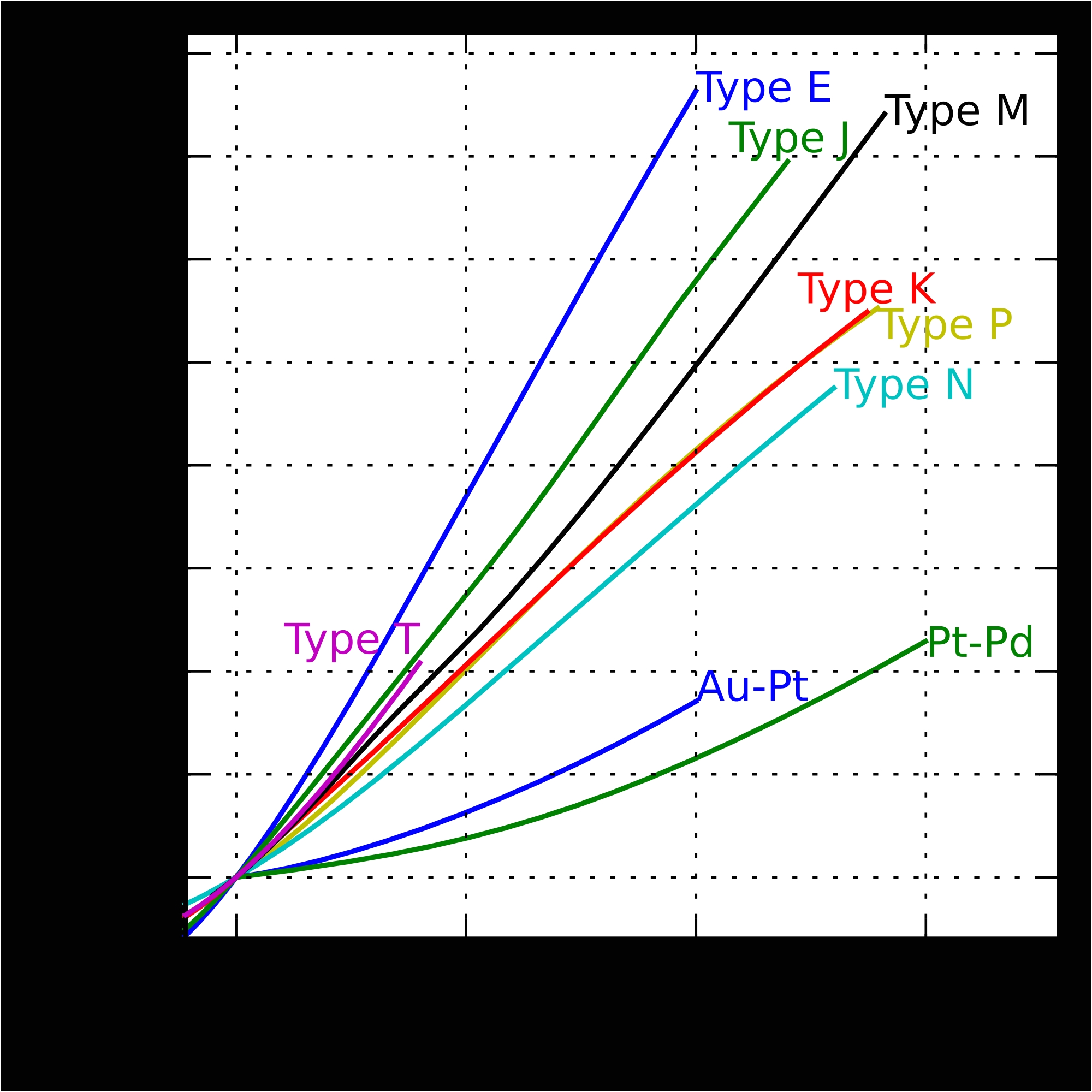 Type J thermocouple Wiring Diagram thermocouple Wire Diagram Wallpaper Type J thermocouple Wiring Diagram thermocouple Wire Diagram Wallpaper