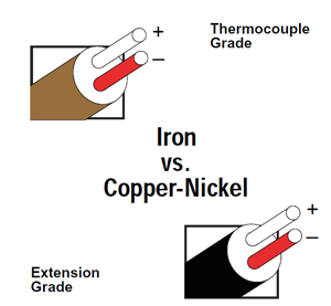 Type J thermocouple Wiring Diagram thermocouples thermocouple Types J K E T N B R S Type J thermocouple Wiring Diagram thermocouples thermocouple Types J K E T N B R S
