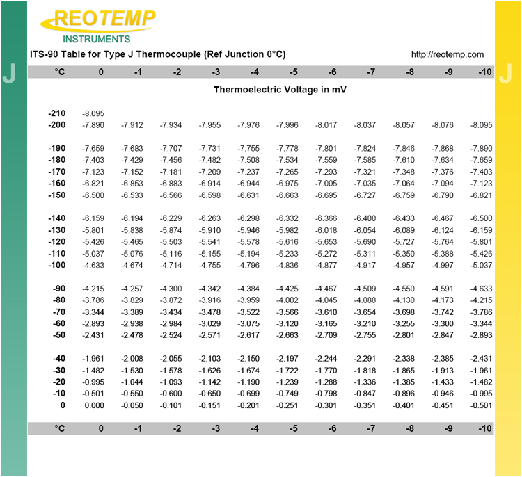 Type J thermocouple Wiring Diagram Type J thermocouple Type J thermocouples J Type thermocouples Type J thermocouple Wiring Diagram Type J thermocouple Type J thermocouples J Type thermocouples