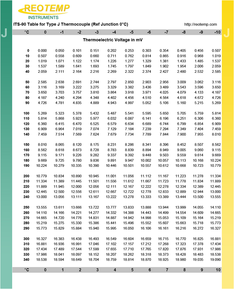 Type J thermocouple Wiring Diagram Type J thermocouple Type J thermocouples J Type thermocouples