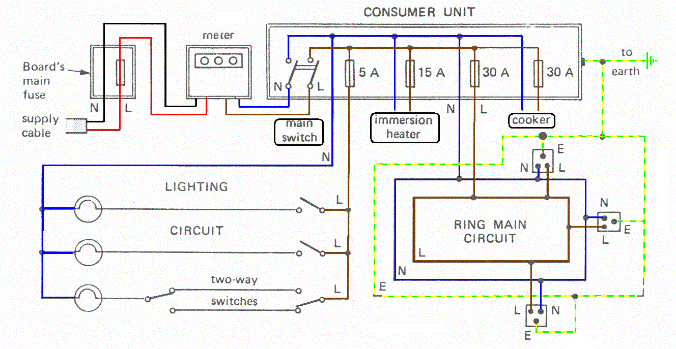 Typical Wiring Diagram for A House Typical House Light Wiring Diagram Wiring Diagram Centre