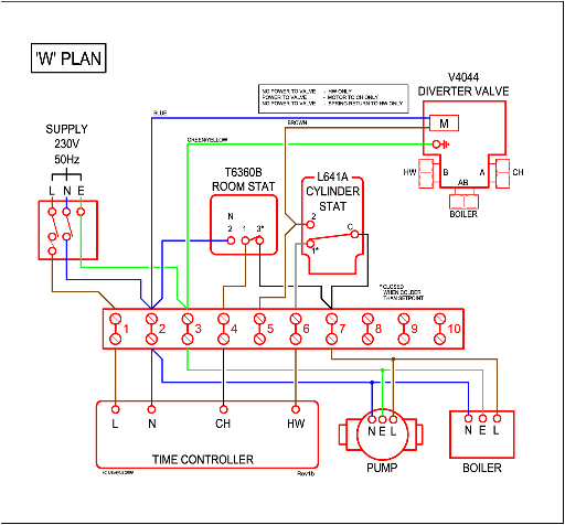 Underfloor Heating Wiring Diagram Combi Boiler Central Heating Controls and Zoning Diywiki