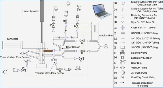 Underfloor Heating Wiring Diagram Combi Heating System Diagram Elegant Boiler Electrical Wiring Underfloor Heating Wiring Diagram Combi Heating System Diagram Elegant Boiler Electrical Wiring