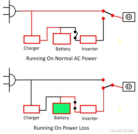 Ups Battery Wiring Diagram Difference Between Ups Inverter with Comparison Chart Circuit Globe