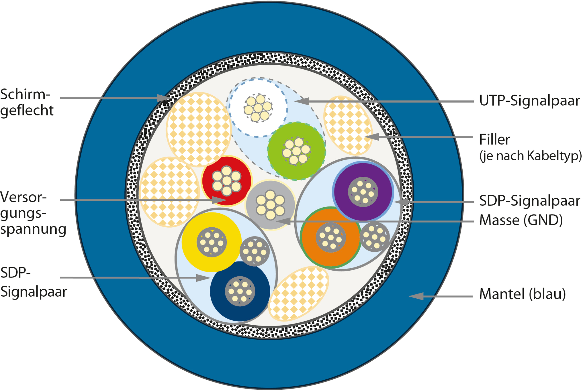 Usb 3.0 Wiring Diagram Usb 3 0 Bringt Externe Laufwerke Auf Das Tempo Von Internen C T Usb 3.0 Wiring Diagram Usb 3 0 Bringt Externe Laufwerke Auf Das Tempo Von Internen C T