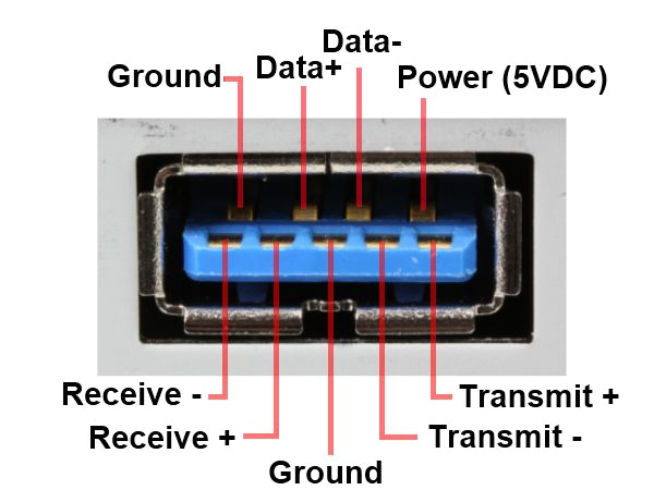 Usb 3.0 Wiring Diagram Usb 3 Wiring Diagram Wiring Diagram Centre Usb 3.0 Wiring Diagram Usb 3 Wiring Diagram Wiring Diagram Centre