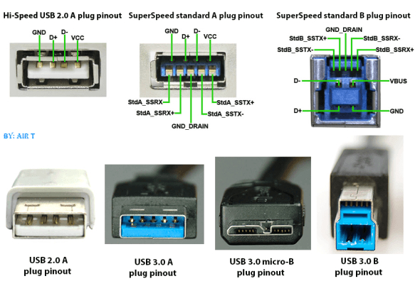 Usb 3.0 Wiring Diagram Usb 3 Wiring Diagram Wiring Diagram Centre Usb 3.0 Wiring Diagram Usb 3 Wiring Diagram Wiring Diagram Centre