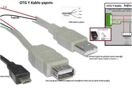 Usb Charger Wiring Diagram Usb Cable Schematic Diagram Wiring Diagram Centre