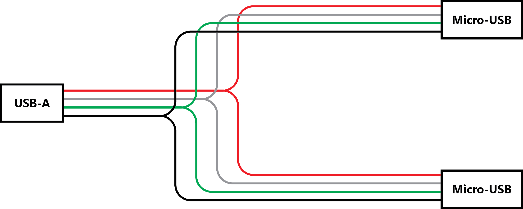 Usb Cord Wire Diagram Usb Cable Schematic Diagram Wiring Diagram Usb Cord Wire Diagram Usb Cable Schematic Diagram Wiring Diagram