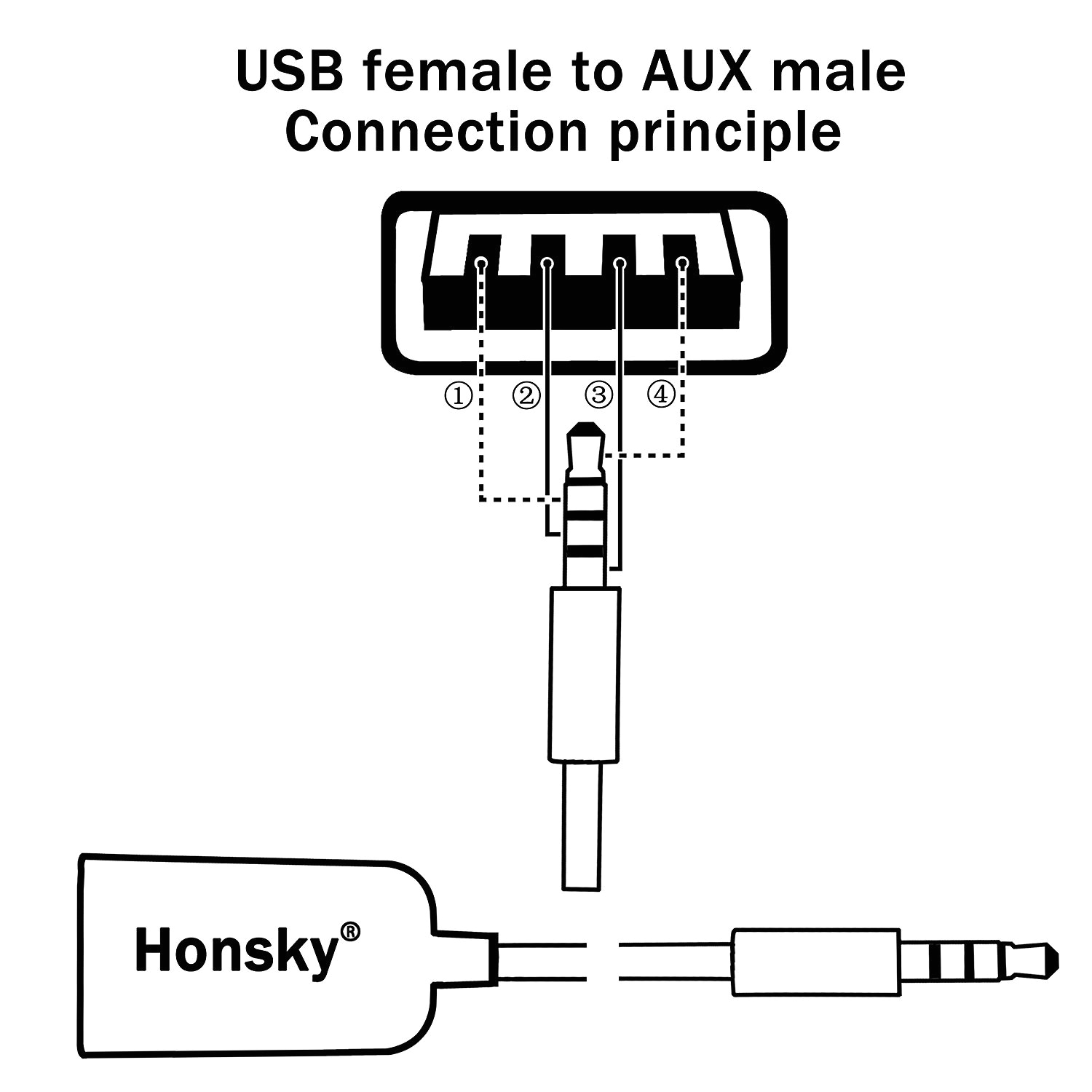Usb Port Wiring Diagram Usb Connections Diagram Wiring Diagram Technic Usb Port Wiring Diagram Usb Connections Diagram Wiring Diagram Technic