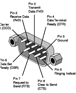 Usb to Db9 Wiring Diagram Usb to Db9 Pinout Diagram Wiring Diagram Usb to Db9 Wiring Diagram Usb to Db9 Pinout Diagram Wiring Diagram