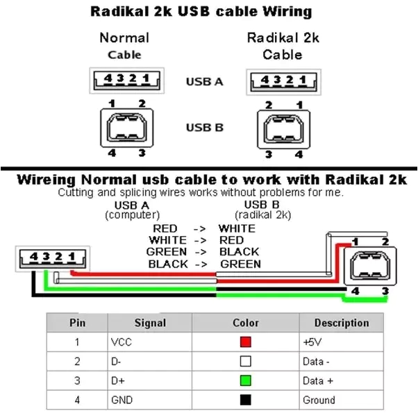 Usb to Ethernet Wiring Diagram Usb Over Ethernet Wiring Diagram Wiring Diagram New Usb to Ethernet Wiring Diagram Usb Over Ethernet Wiring Diagram Wiring Diagram New