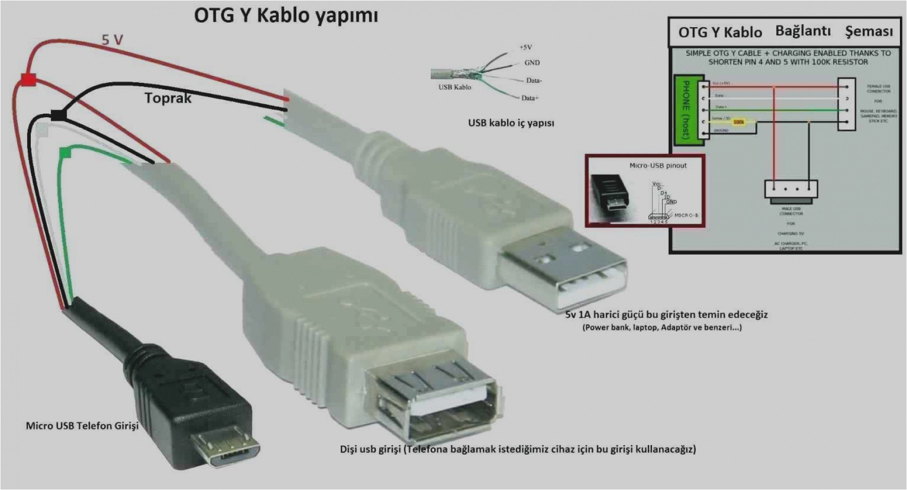 Usb to Rs232 Wiring Diagram Otg Wiring Diagram Hecho Wiring Diagram Sys Usb to Rs232 Wiring Diagram Otg Wiring Diagram Hecho Wiring Diagram Sys