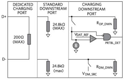 Usb Wiring Diagram Charger Designing In Usb Type C and Using Power Delivery Digikey Usb Wiring Diagram Charger Designing In Usb Type C and Using Power Delivery Digikey