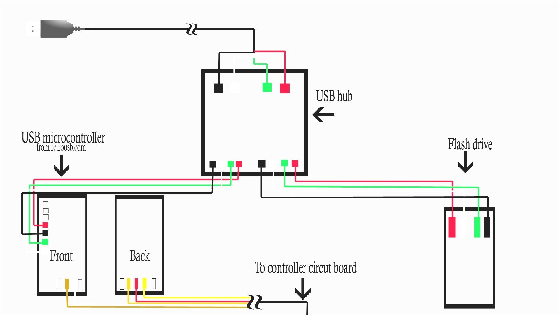 Usb Wiring Diagram Pdf Usb Hub Wiring Diagram Manual E Book Usb Wiring Diagram Pdf Usb Hub Wiring Diagram Manual E Book