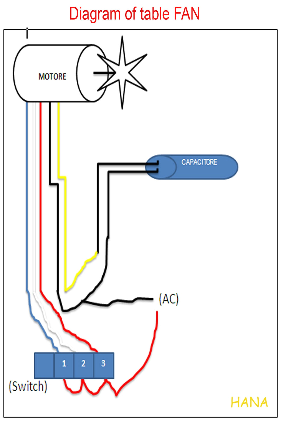 Usha Ceiling Fan Wiring Diagram Table Fan Wiring Diagram Wiring Diagram Centre Usha Ceiling Fan Wiring Diagram Table Fan Wiring Diagram Wiring Diagram Centre