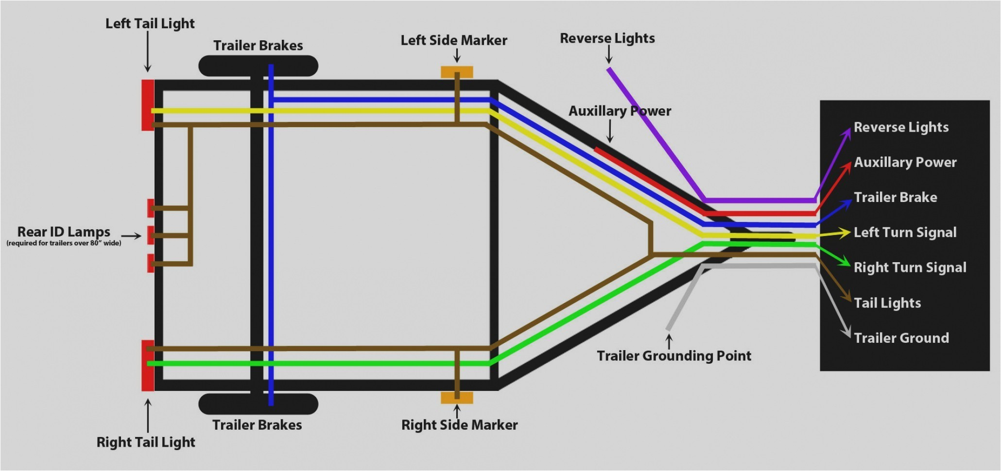 Utility Trailer Light Wiring Diagram Pace Trailer 7 Blade Wiring Diagram Wiring Diagram for You Utility Trailer Light Wiring Diagram Pace Trailer 7 Blade Wiring Diagram Wiring Diagram for You