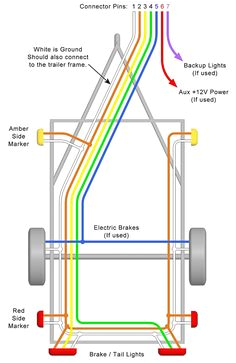 Utility Trailer Wiring Diagram 984 Best Trailer Images In 2019 Utility Trailer Camping Trailers
