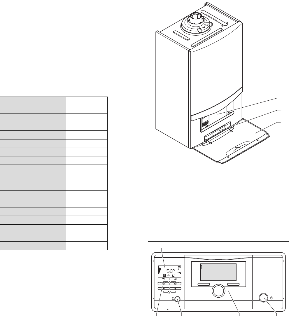 Vaillant Ecotec Plus Wiring Diagram Handleiding Vaillant Ecotec Plus Vcw 206 Pagina 6 Van 20 Deutsch