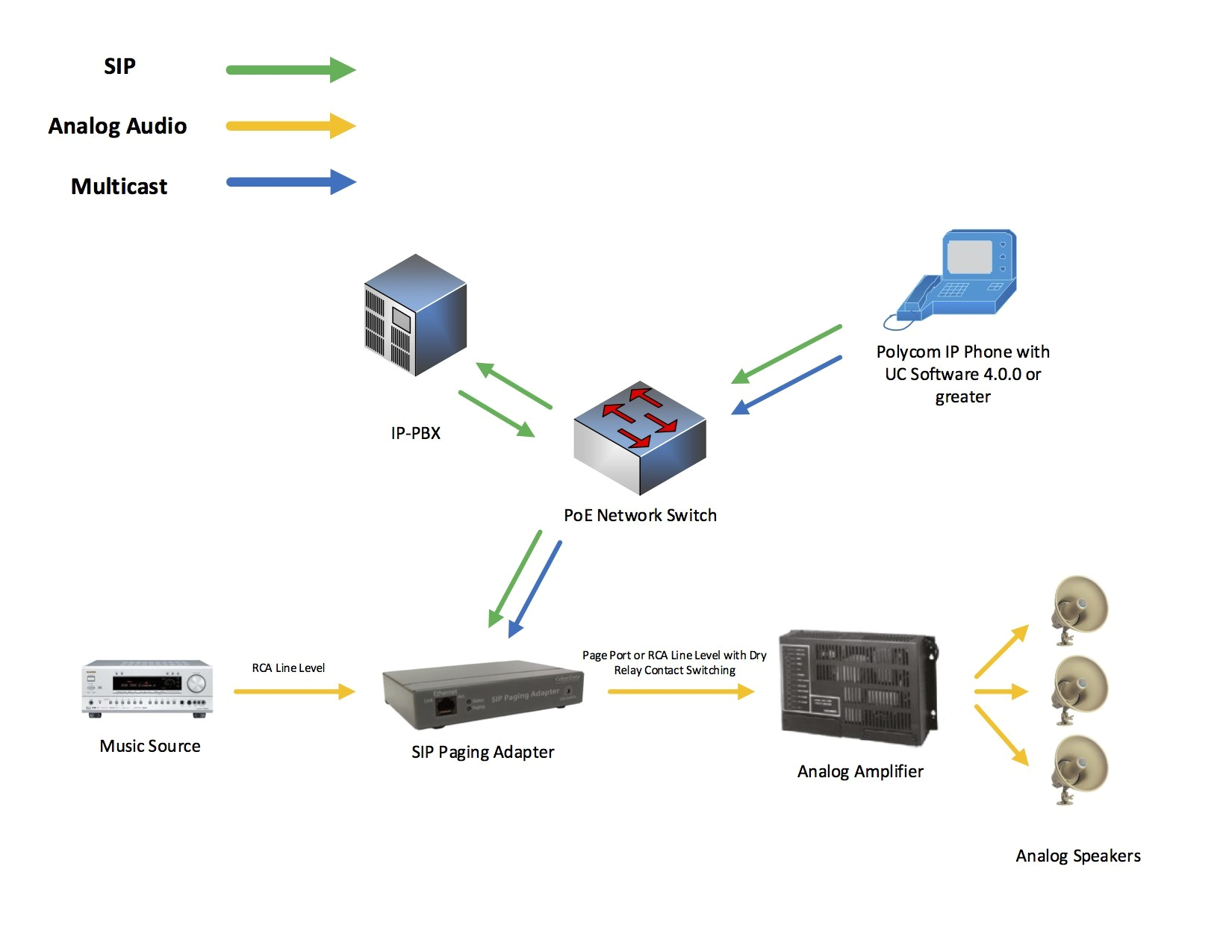 Valcom V 1030c Wiring Diagram Paging Speaker Wiring Diagram Online Wiring Diagram Valcom V 1030c Wiring Diagram Paging Speaker Wiring Diagram Online Wiring Diagram