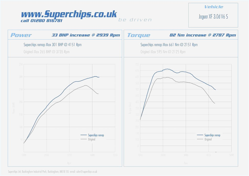 Vehicle Wiring Diagrams Uk Vehicle Wiring Diagrams Uk Elegant 13am762f765 Wiring Diagram Vehicle Wiring Diagrams Uk Vehicle Wiring Diagrams Uk Elegant 13am762f765 Wiring Diagram