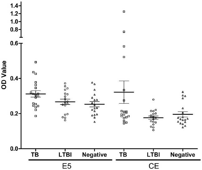 Vetus Wiper Motor Wiring Diagram Ce Dot Diagram Wiring Diagram Expert