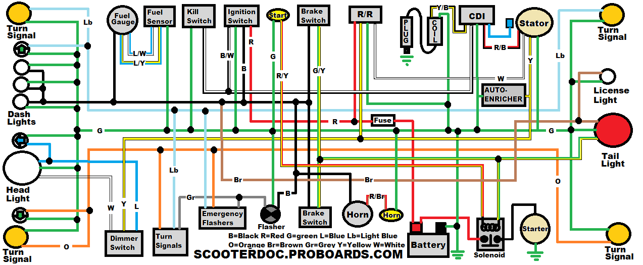 Vip Scooter Wiring Diagram Scooter Electric Diagram Wiring Diagram Mega Vip Scooter Wiring Diagram Scooter Electric Diagram Wiring Diagram Mega