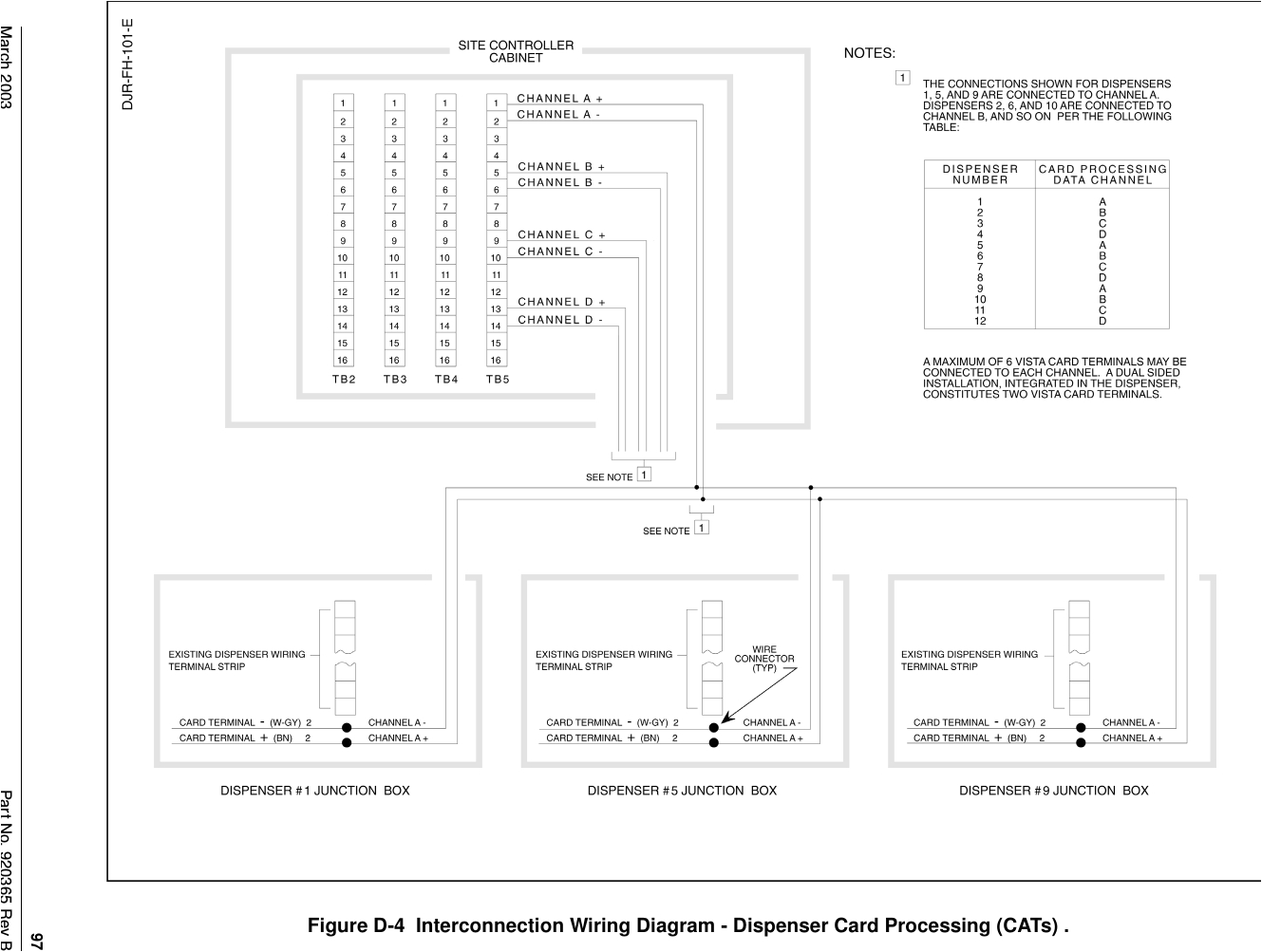 Vista 20 Wiring Diagram Wayne Fueling Systems Vista Rf Id Tag Reader User Manual 06206 10