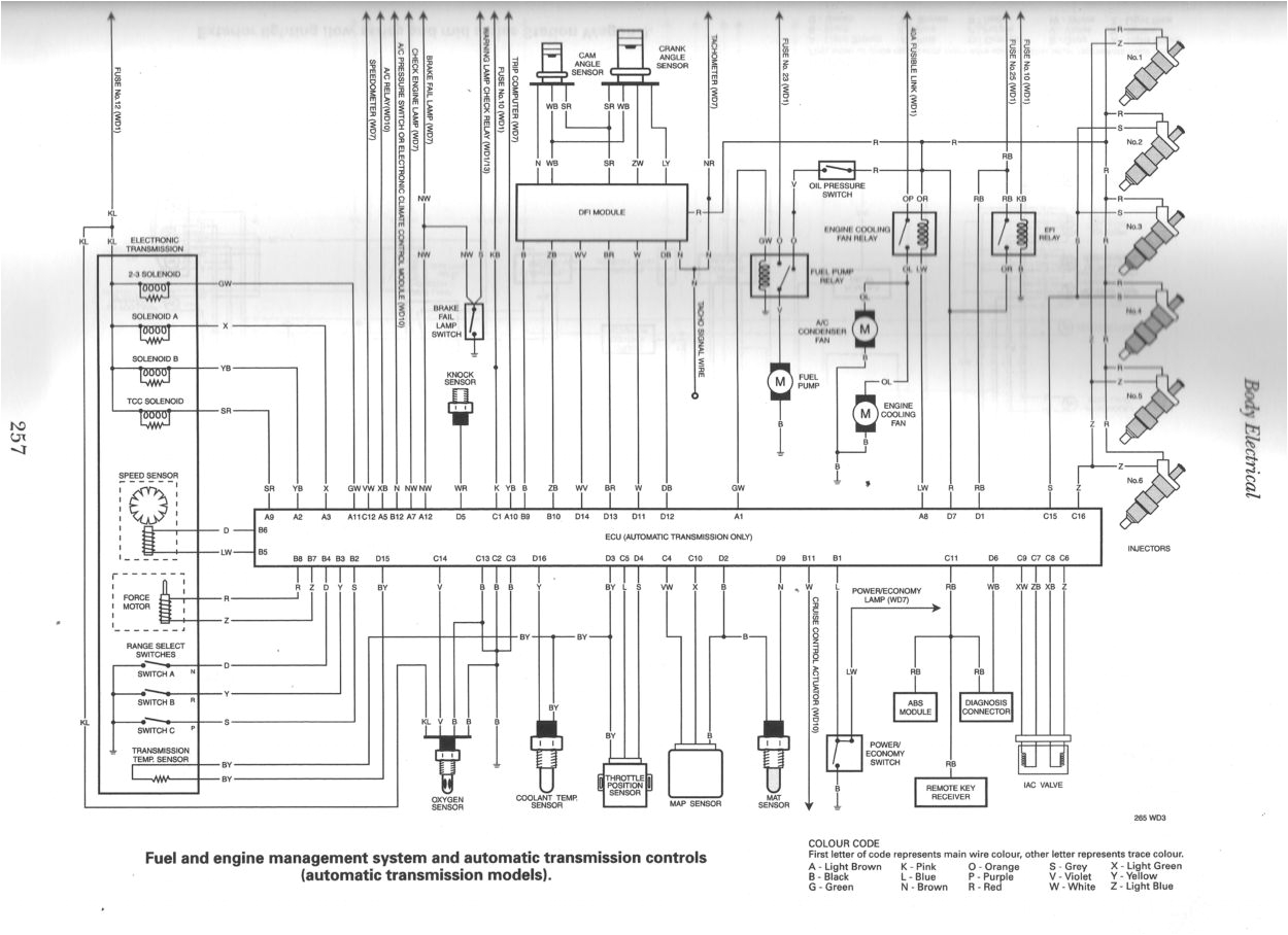 Vn Commodore Engine Wiring Diagram Vn Engine Wiring Diagram My Wiring Diagram Vn Commodore Engine Wiring Diagram Vn Engine Wiring Diagram My Wiring Diagram