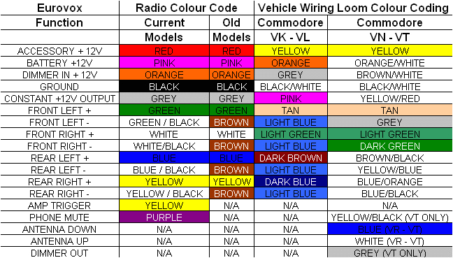 Vn Commodore Wiring Diagram Jvc Stereo Wiring Diagram Electrical Wiring Diagram