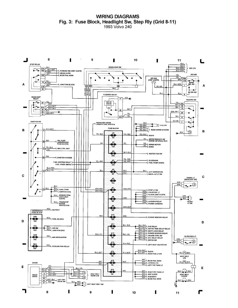 Volvo 740 Wiring Diagram Volvo 740 Fuse Diagram Wiring Diagram Name Volvo 740 Wiring Diagram Volvo 740 Fuse Diagram Wiring Diagram Name