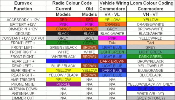 Vt Stereo Wiring Diagram Stereo Wiring Diagram Vs Commodore Wiring Diagrams Second Vt Stereo Wiring Diagram Stereo Wiring Diagram Vs Commodore Wiring Diagrams Second