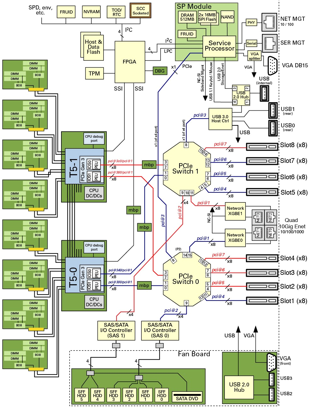 Vw T5 Central Locking Wiring Diagram T5 8 Block Diagram Wiring Diagram
