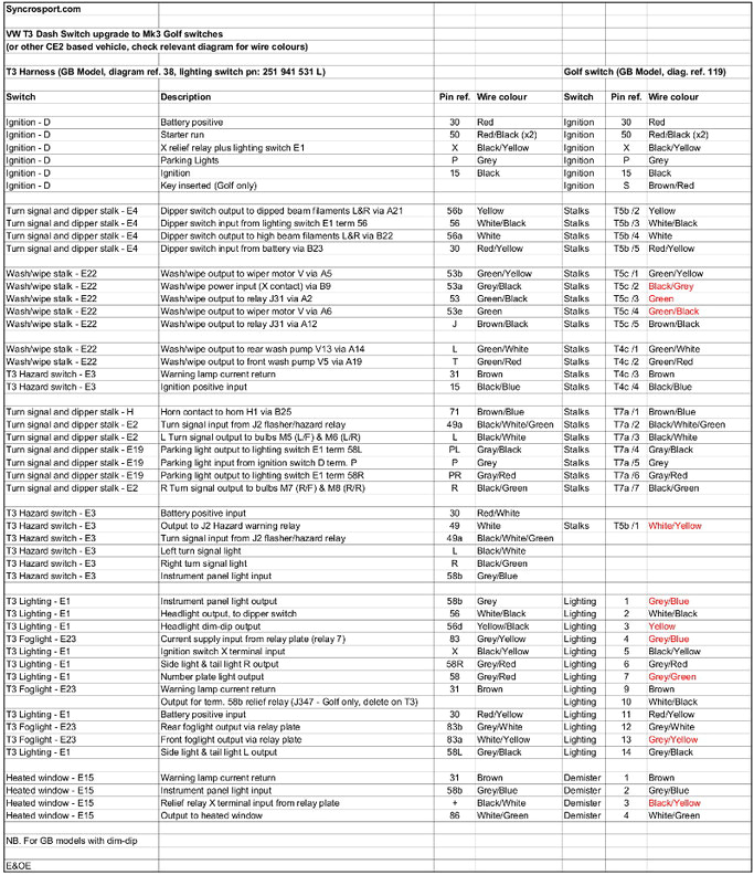 Vw T5 Central Locking Wiring Diagram Volkswagen Transporter Pdf Workshop and Repair Manuals Wiring Diagrams