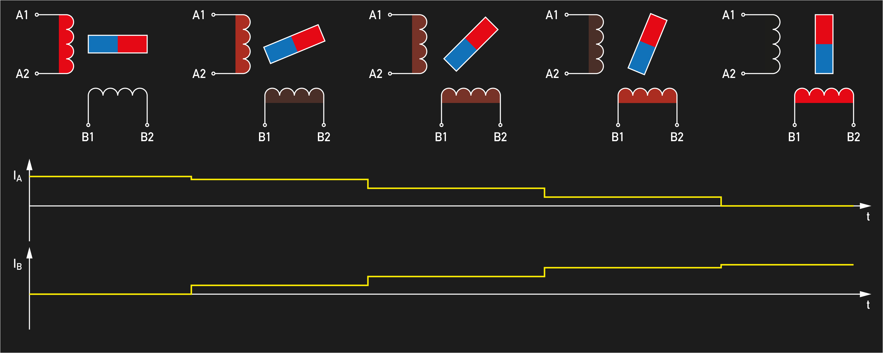 Wantai Stepper Motor Wiring Diagram How Accurate is Microstepping Really Hackaday Wantai Stepper Motor Wiring Diagram How Accurate is Microstepping Really Hackaday