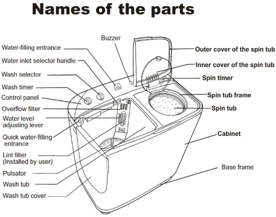 Washing Machine Wiring Diagram Pdf Costway Giantex Portable Twin Tub Washing Machine Help and Washing Machine Wiring Diagram Pdf Costway Giantex Portable Twin Tub Washing Machine Help and