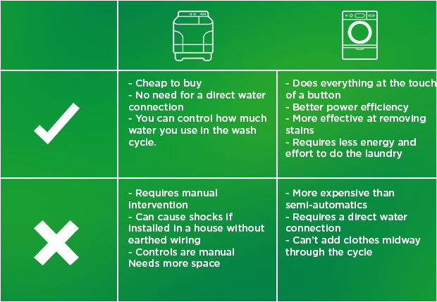 Washing Machine Wiring Diagram Pdf Types Of Washing Machines Explained Ariel Washing Machine Wiring Diagram Pdf Types Of Washing Machines Explained Ariel