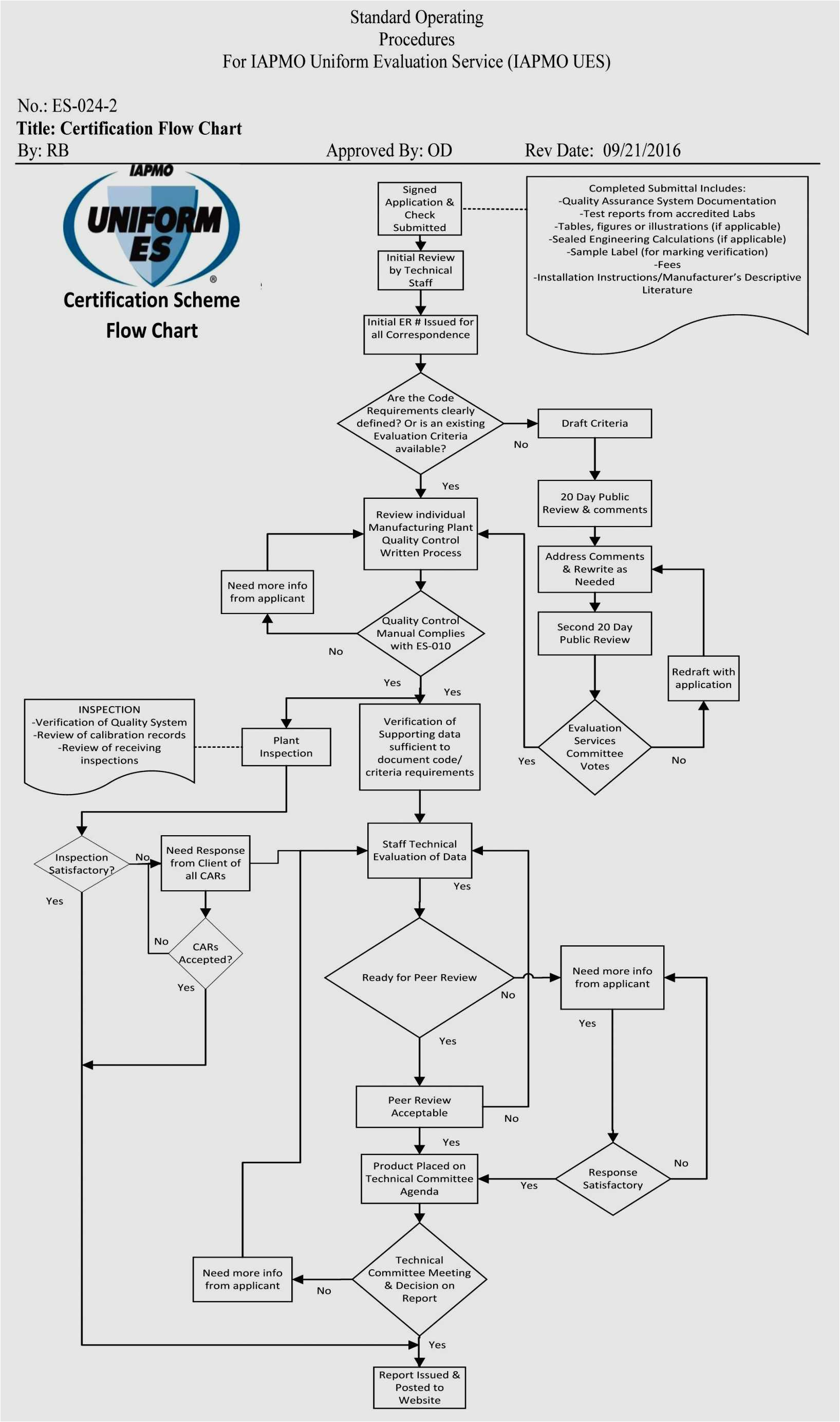 Water Heater Wiring Diagrams Ruud Electric Water Heater Wiring Diagram Schematic Diagram