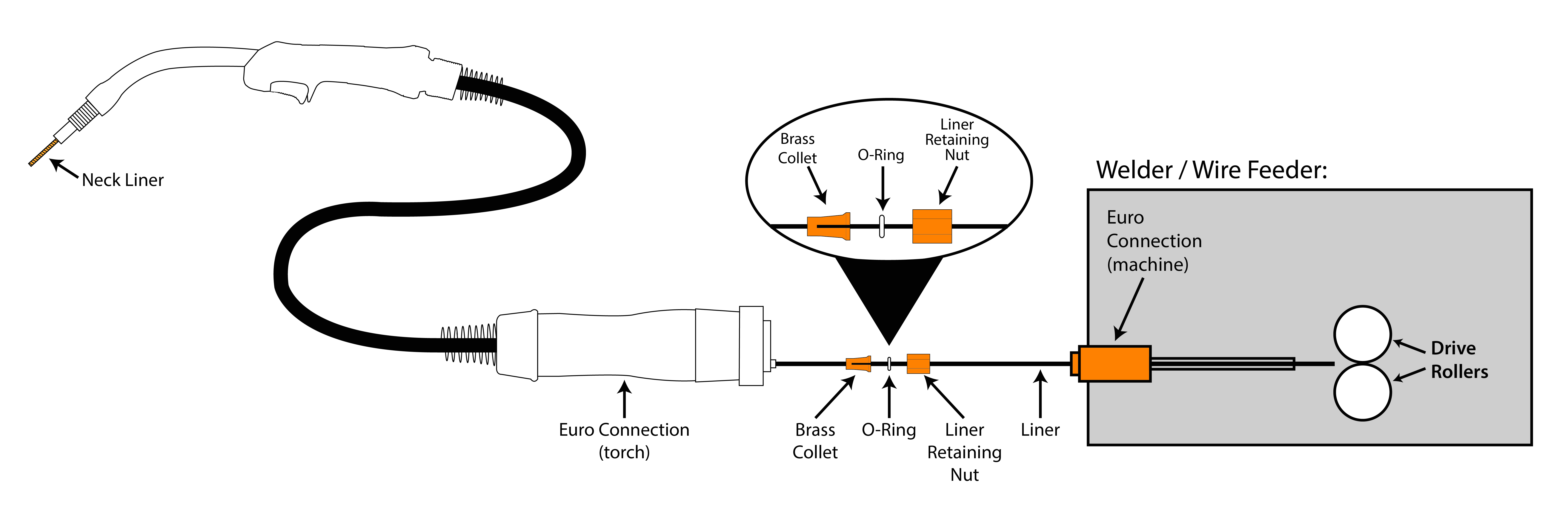Welding Machine Wiring Diagram How to Fit Teflon Aluminium Mig torch Liners Welding Machine Wiring Diagram How to Fit Teflon Aluminium Mig torch Liners