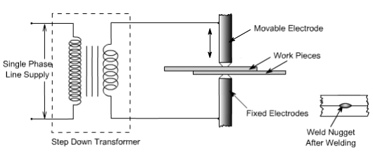Welding Machine Wiring Diagram Lecture 11 12 Welding Machine Wiring Diagram Lecture 11 12