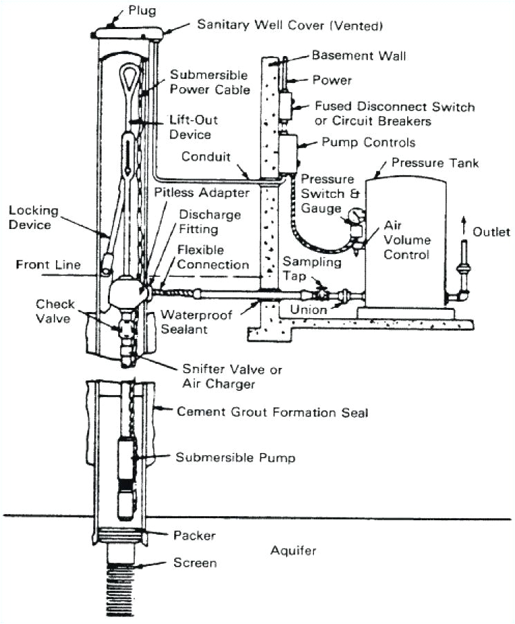 Well Pump Wiring Diagram 2 Wire Well Pump Wiring Diagram Wiring Diagram View Well Pump Wiring Diagram 2 Wire Well Pump Wiring Diagram Wiring Diagram View
