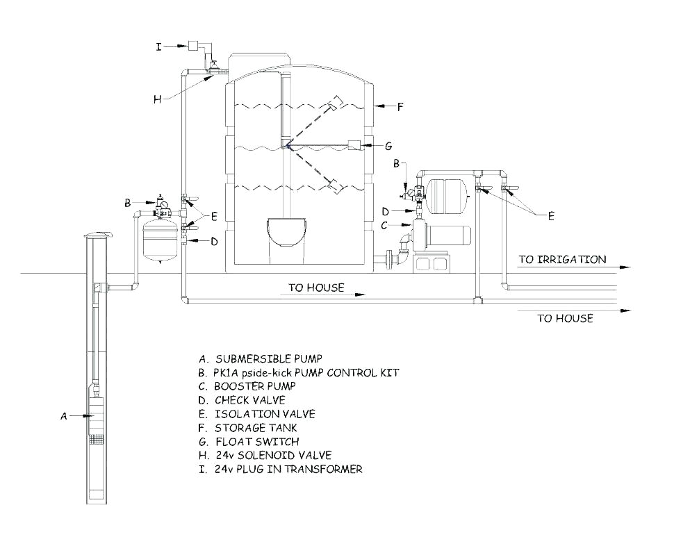 Well Tank Pressure Switch Wiring Diagram How to Wire A Well Pump Pressure Switch Wiring Diagram Beautiful Well Tank Pressure Switch Wiring Diagram How to Wire A Well Pump Pressure Switch Wiring Diagram Beautiful