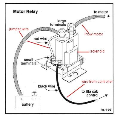 Western Snow Plow Wiring Diagram Snow Plow solenoid Wiring Diagram Wiring Diagrams Western Snow Plow Wiring Diagram Snow Plow solenoid Wiring Diagram Wiring Diagrams
