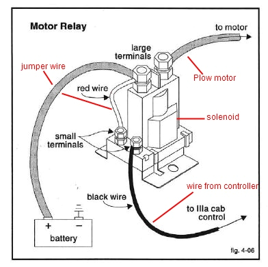 Western Snow Plow Wiring Diagrams Western Plow solenoid Wiring Diagram Wiring Diagram Name Western Snow Plow Wiring Diagrams Western Plow solenoid Wiring Diagram Wiring Diagram Name